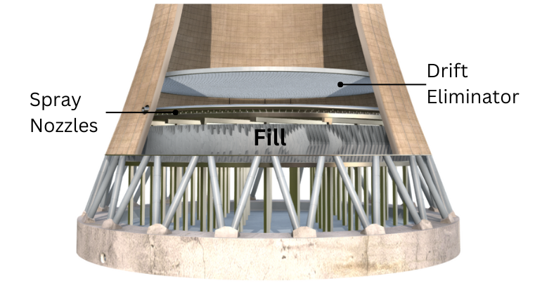 How Does Air Flow In A Standing-pilot Natural-draft System savree.com